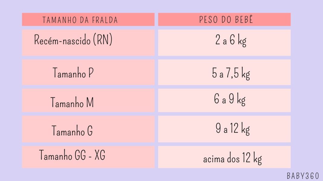 Tabela de medida da fralda por peso